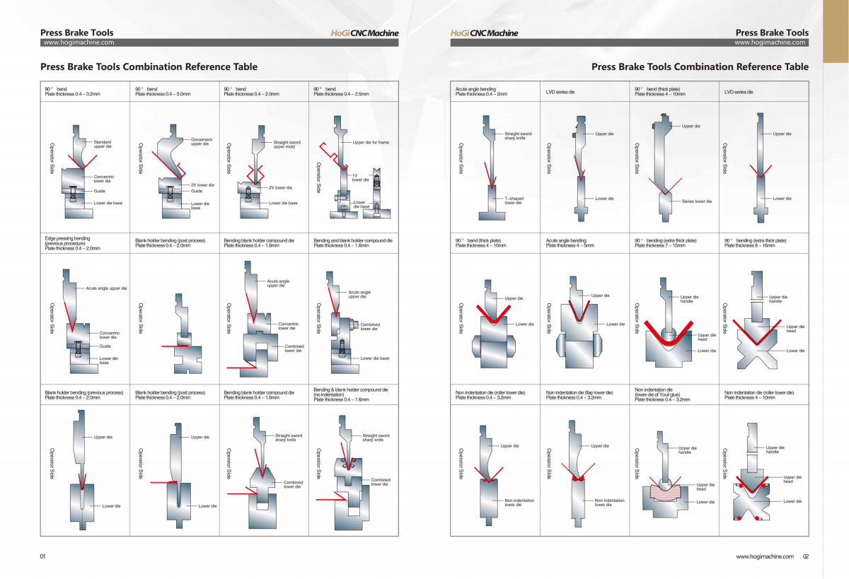 press brake tool catalogue