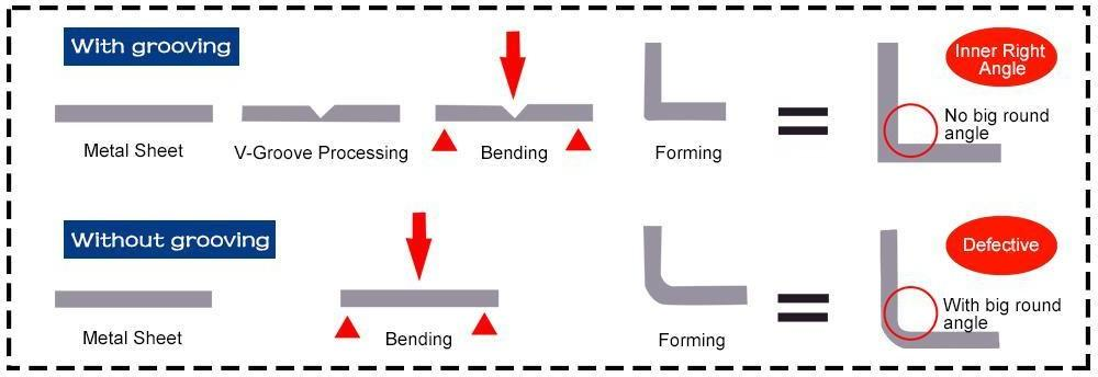 V Groove cutting